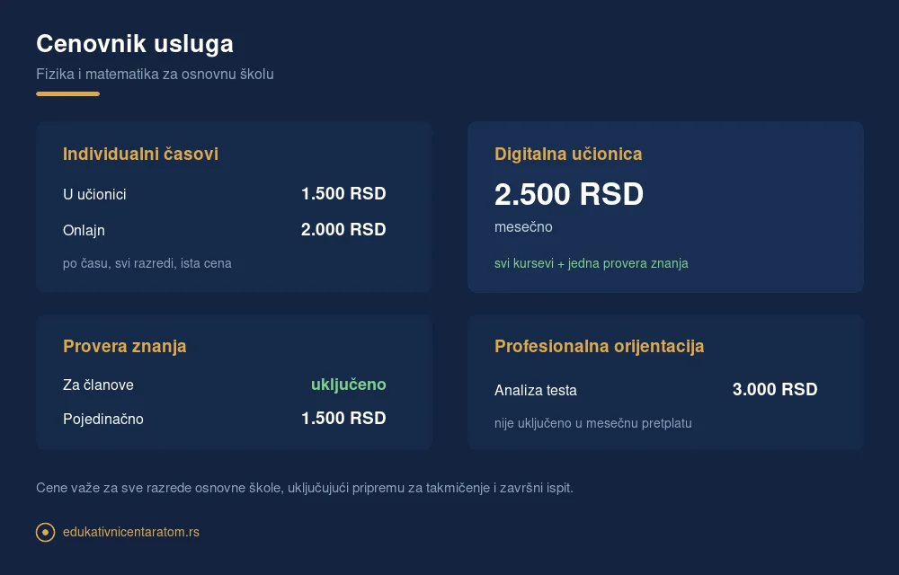 Pregled cena: individualni časovi, digitalna učionica, provera znanja i profesionalna orijentacija